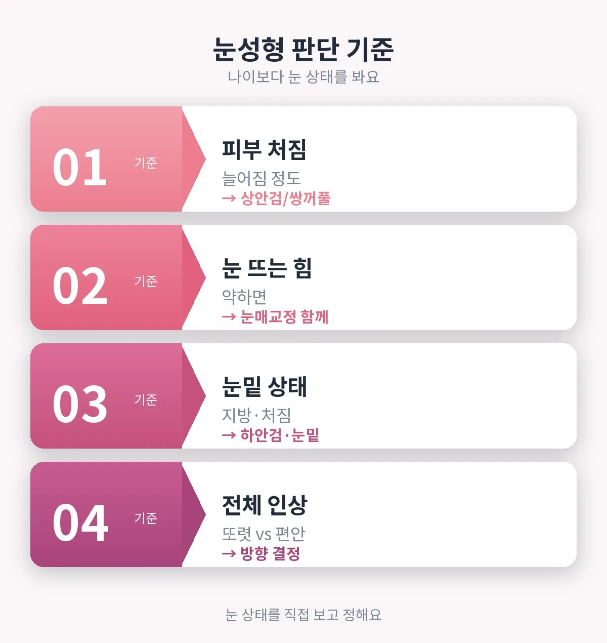 나이대별눈성형 관련 이미지