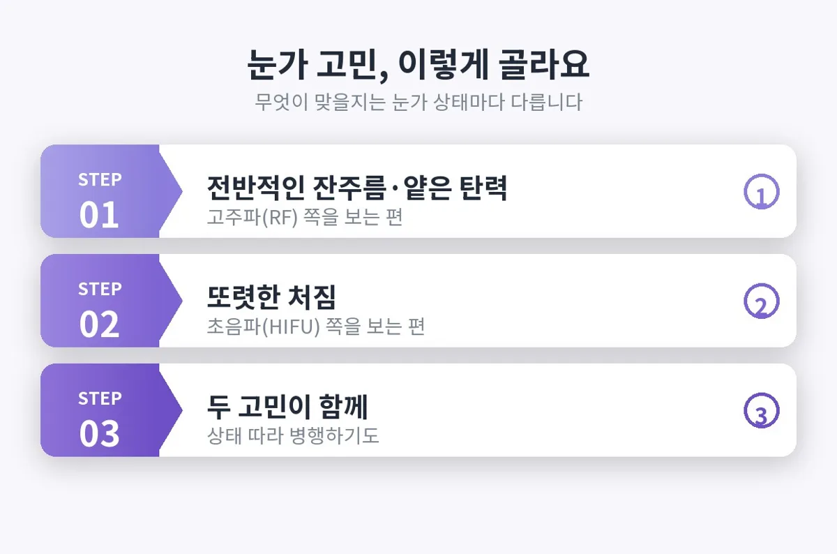 눈가탄력 관련 이미지