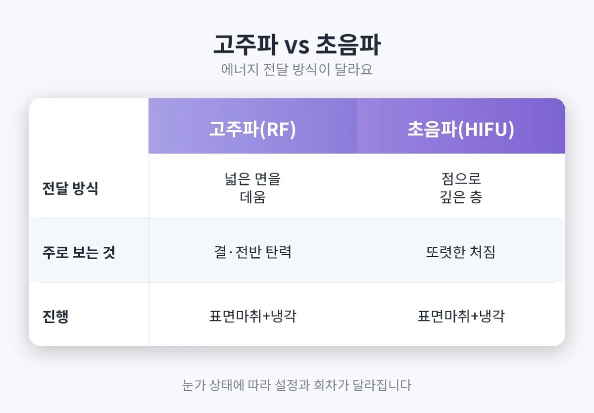 눈가탄력 관련 이미지