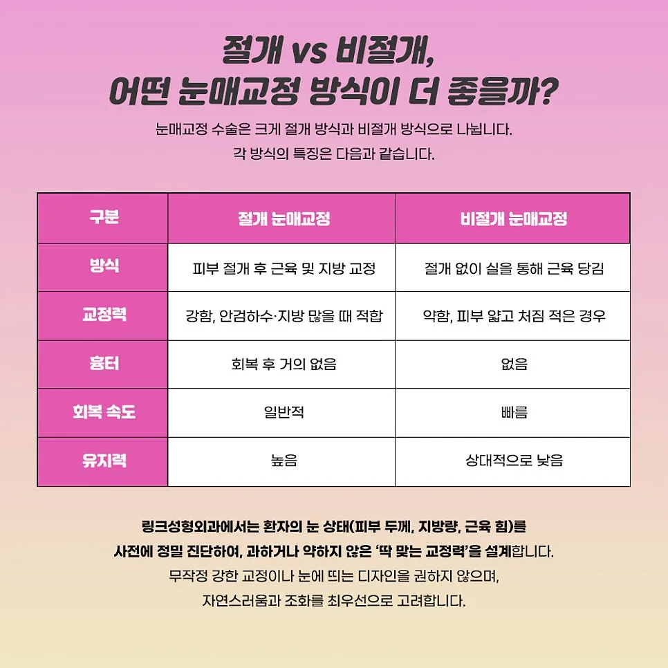 눈매교정 관련 이미지