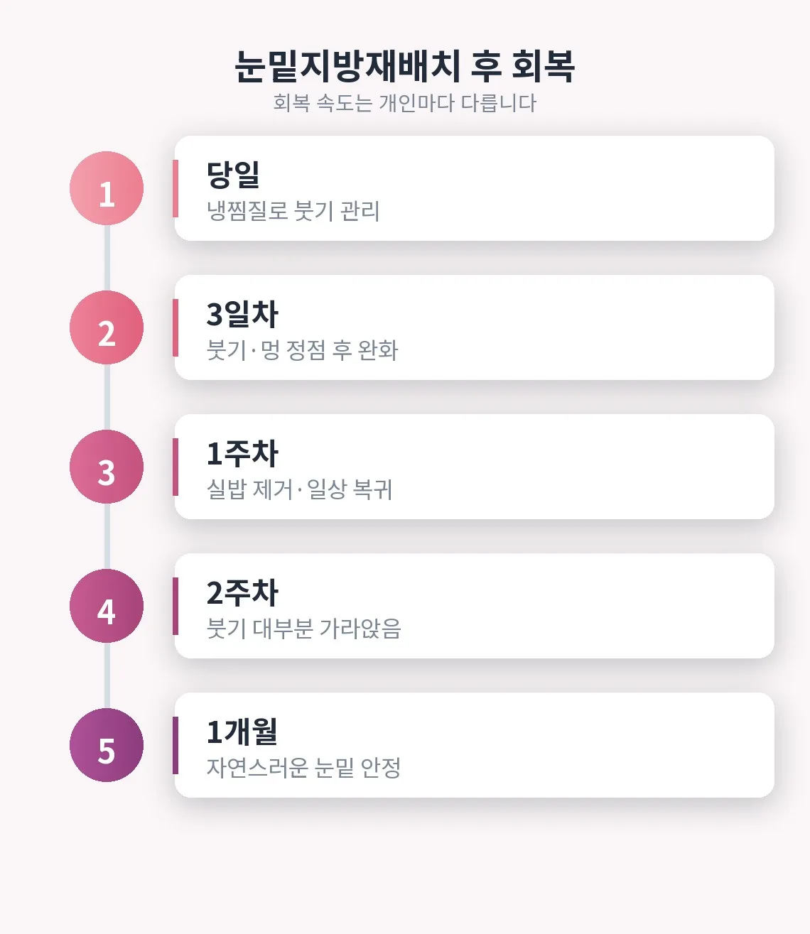 눈밑지방재배치 관련 이미지