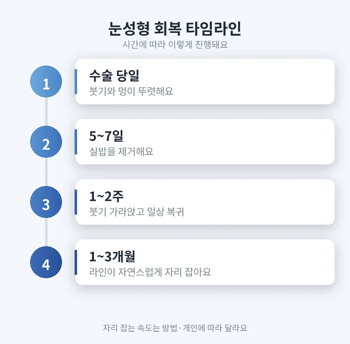 눈성형회복 관련 이미지