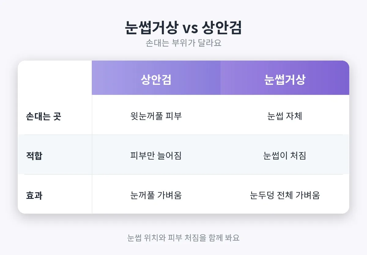 눈썹거상 관련 이미지