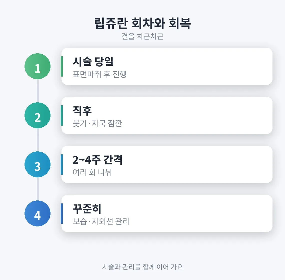 립쥬란 관련 이미지