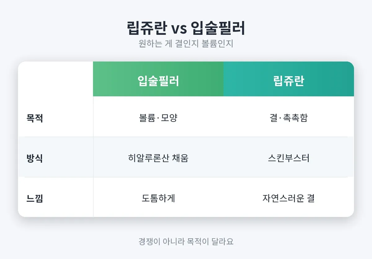 립쥬란 관련 이미지