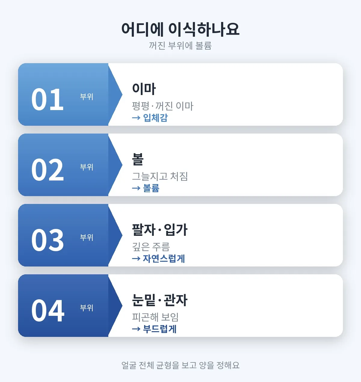 지방이식 관련 이미지
