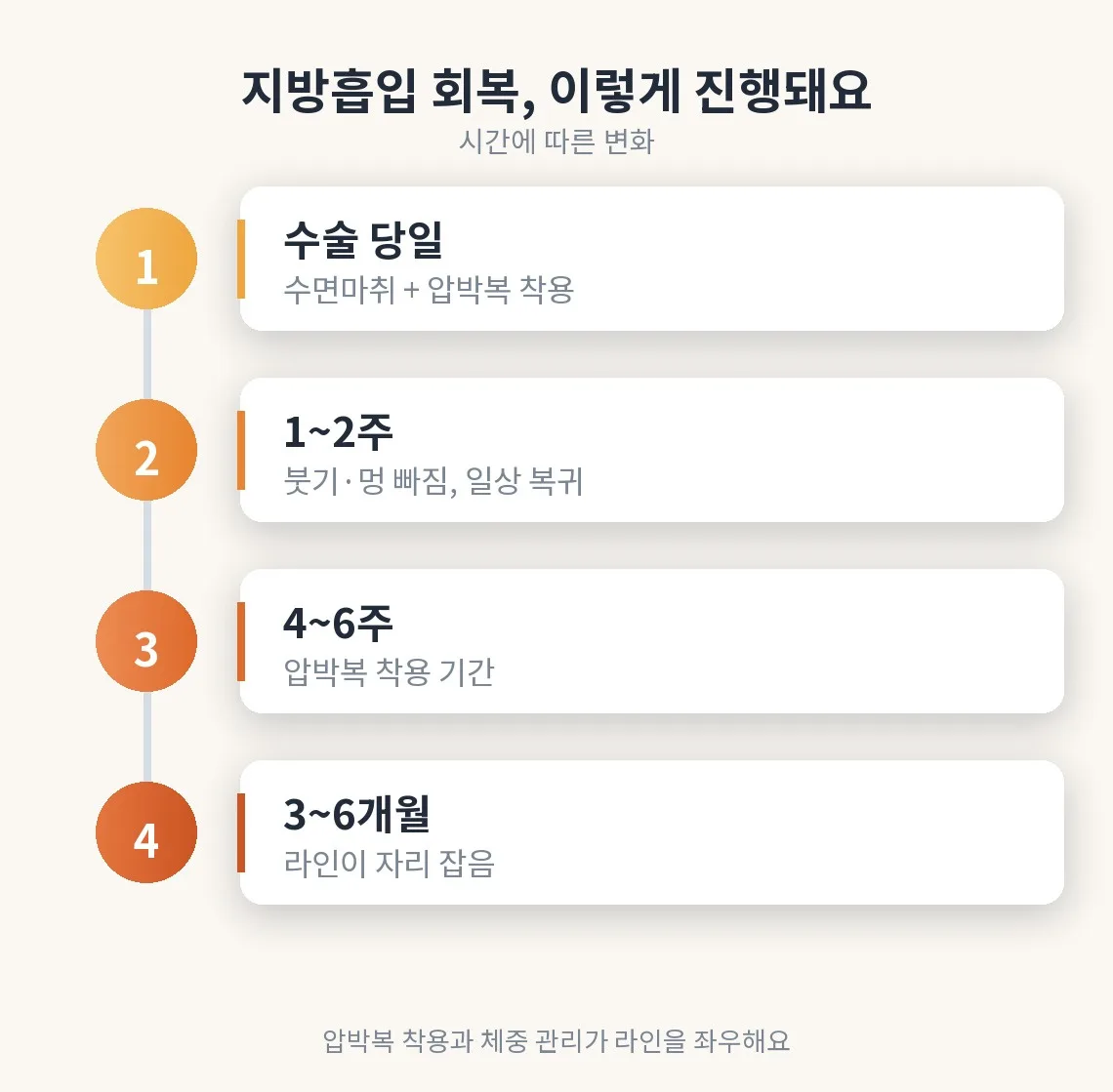 지방흡입 관련 이미지