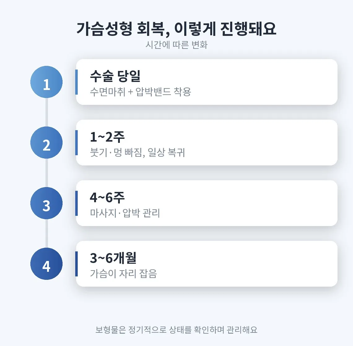 가슴성형 관련 이미지
