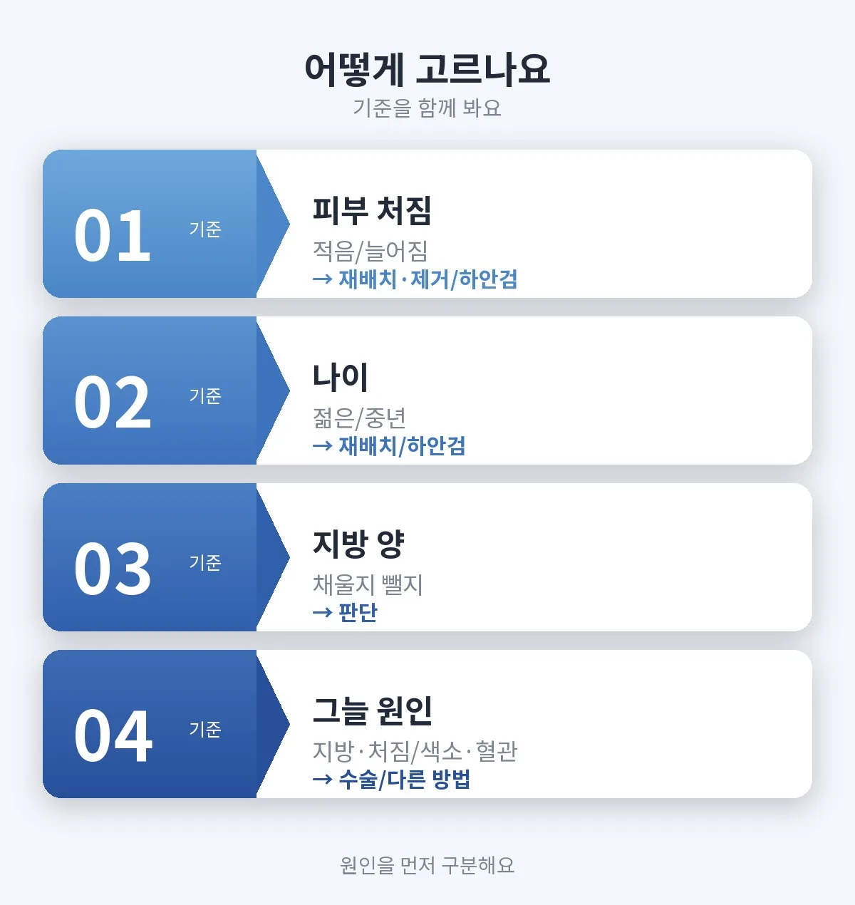 눈밑수술비교 관련 이미지