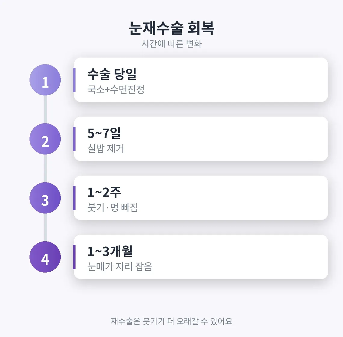 눈재수술 관련 이미지