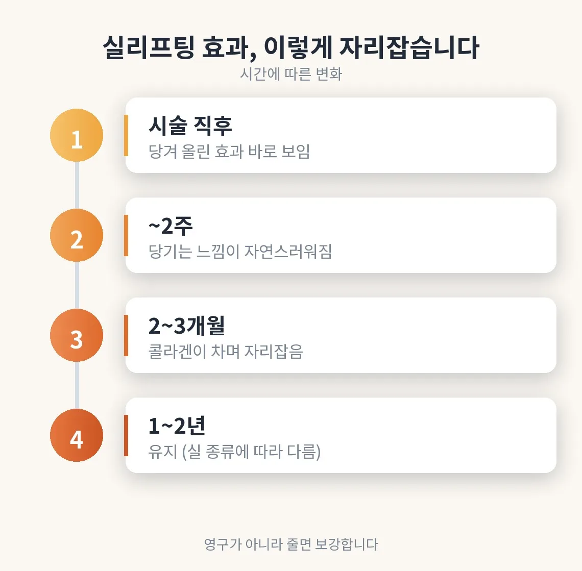 실리프팅 관련 이미지