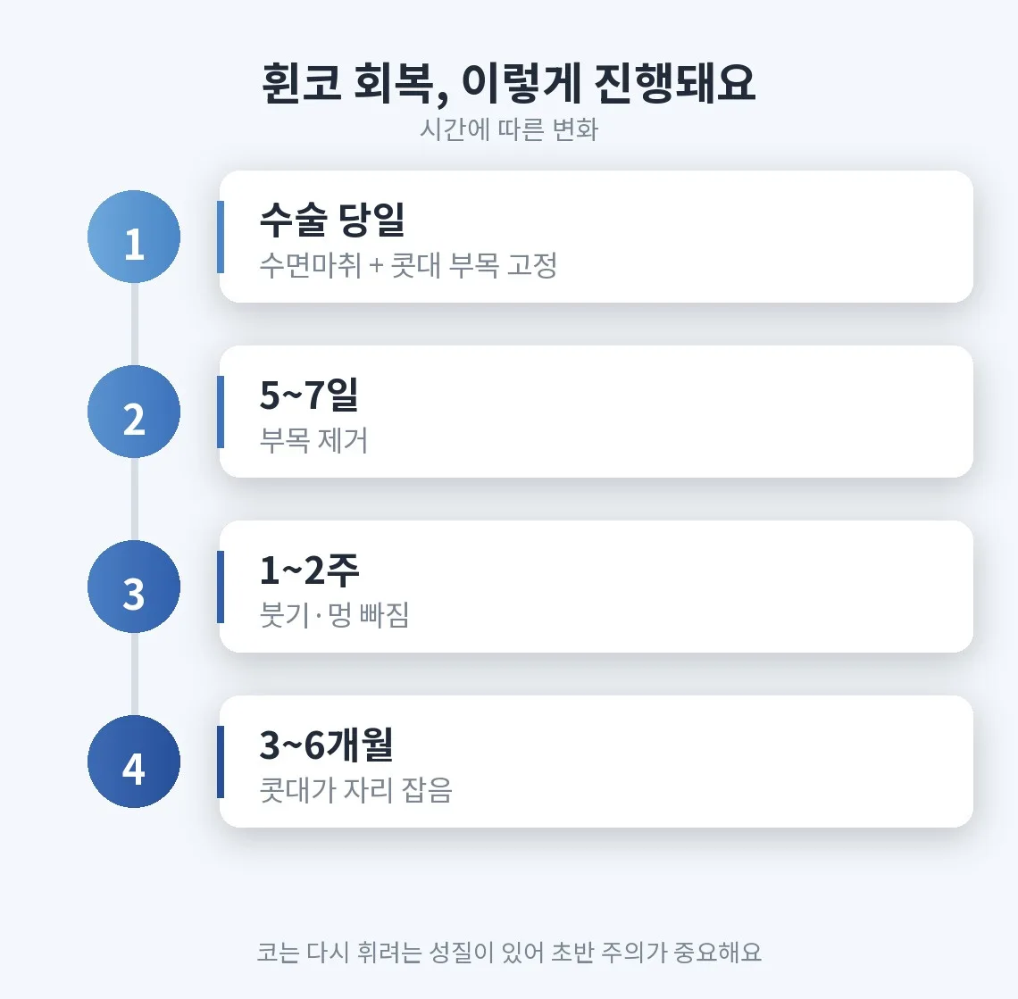 휜코 관련 이미지