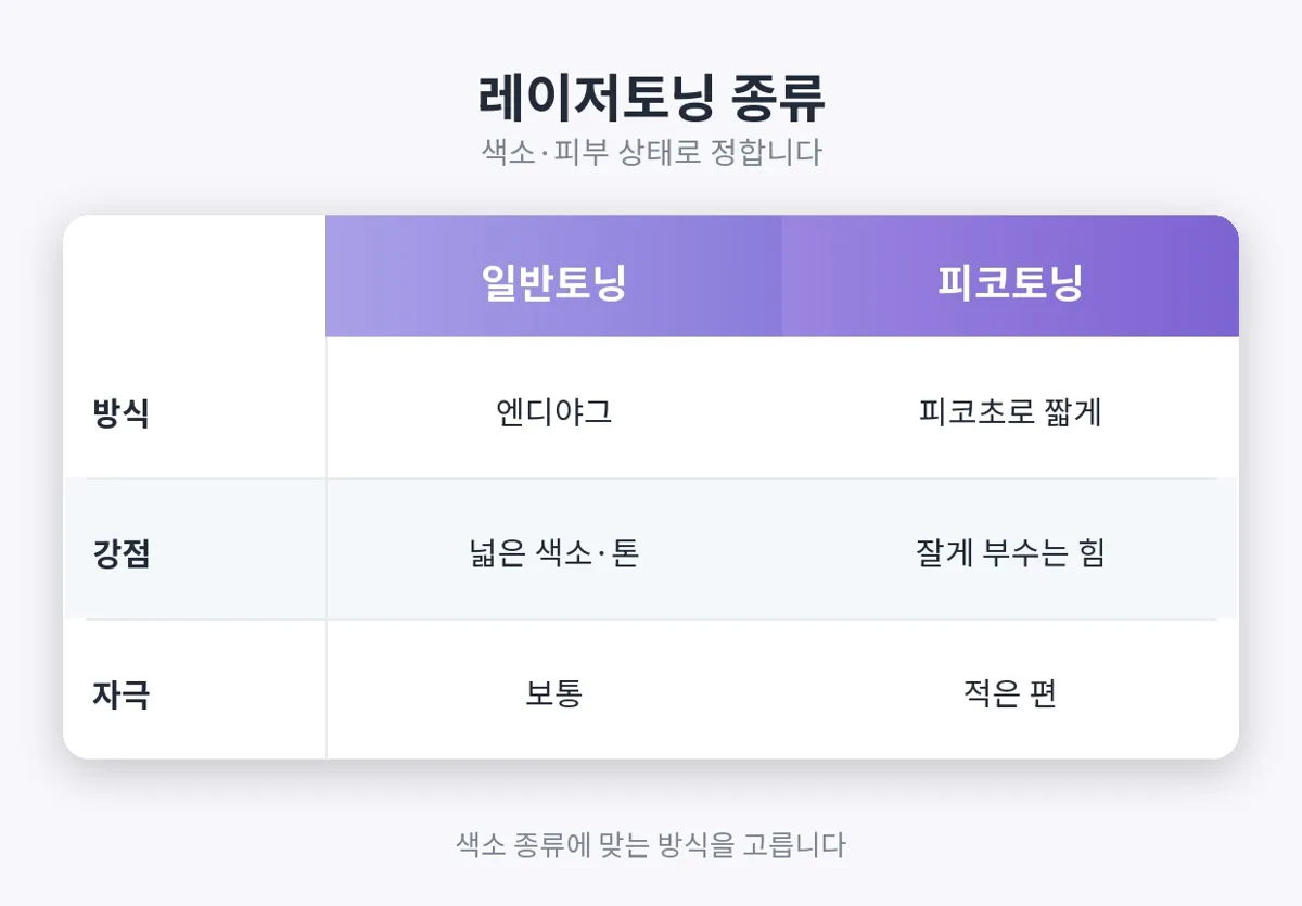 레이저토닝 관련 이미지