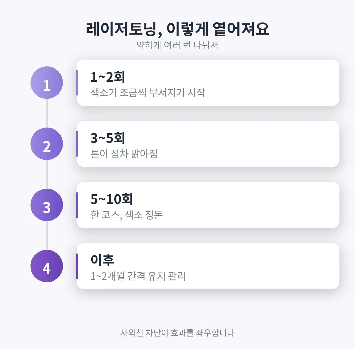 레이저토닝 관련 이미지