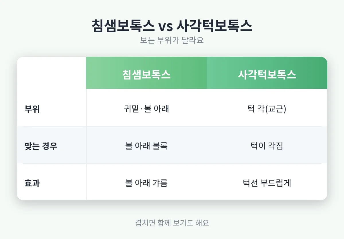 침샘보톡스 관련 이미지