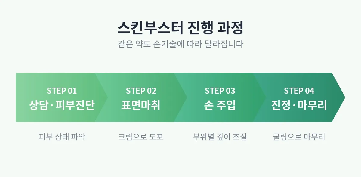 스킨부스터 관련 이미지