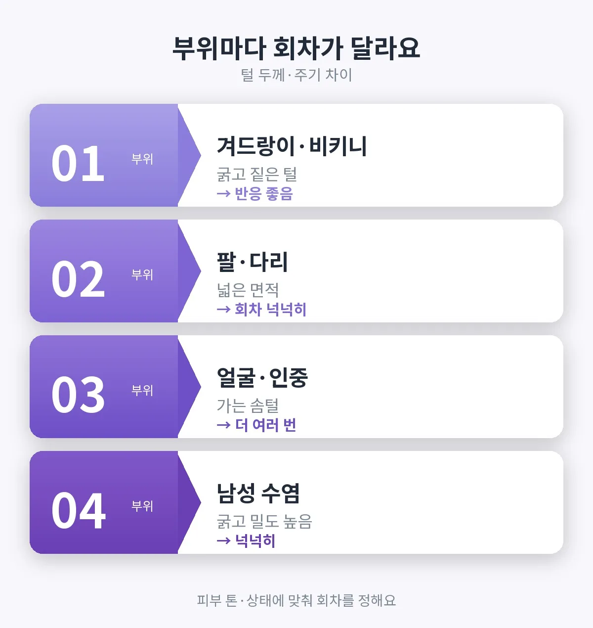 레이저제모 관련 이미지