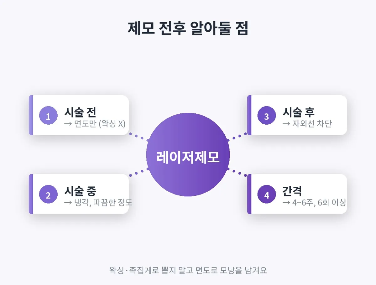 레이저제모 관련 이미지