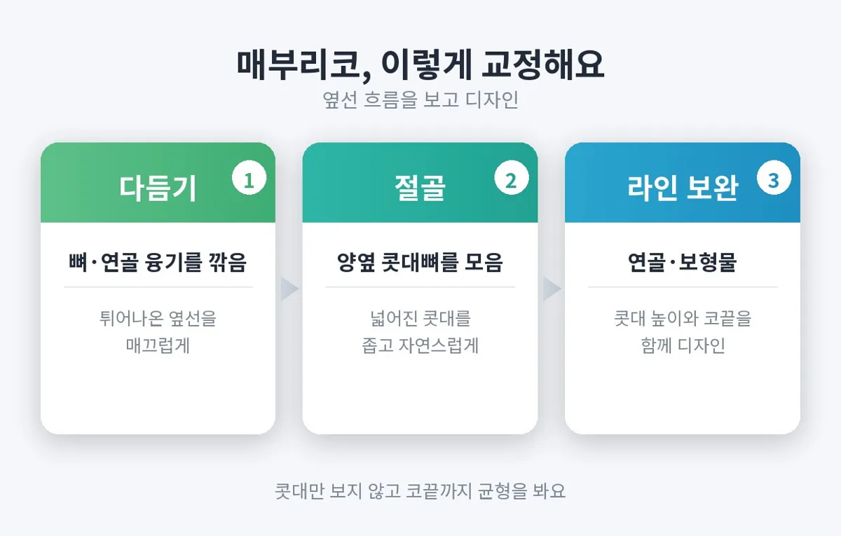 매부리코 관련 이미지
