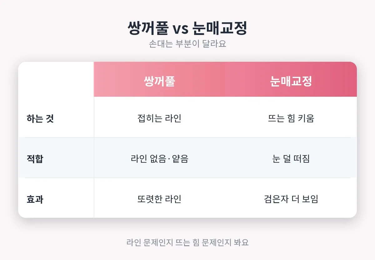 쌍꺼풀눈매교정 관련 이미지
