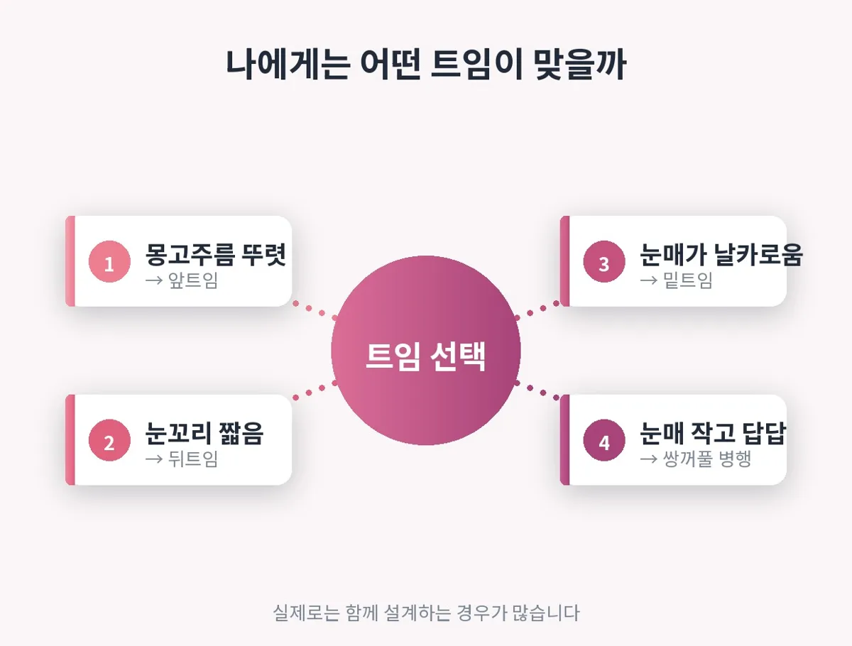 트임수술 관련 이미지