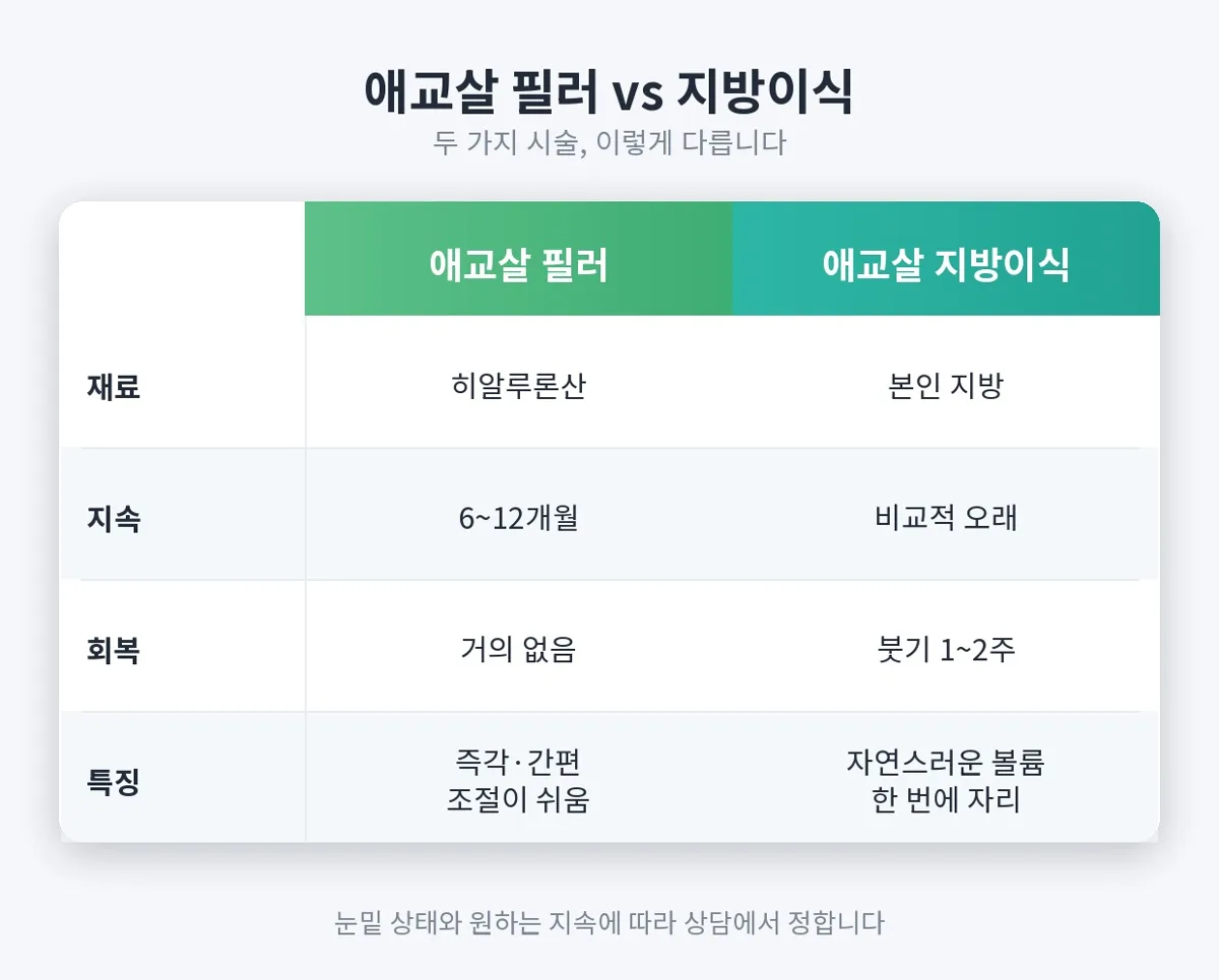 애교살 관련 이미지