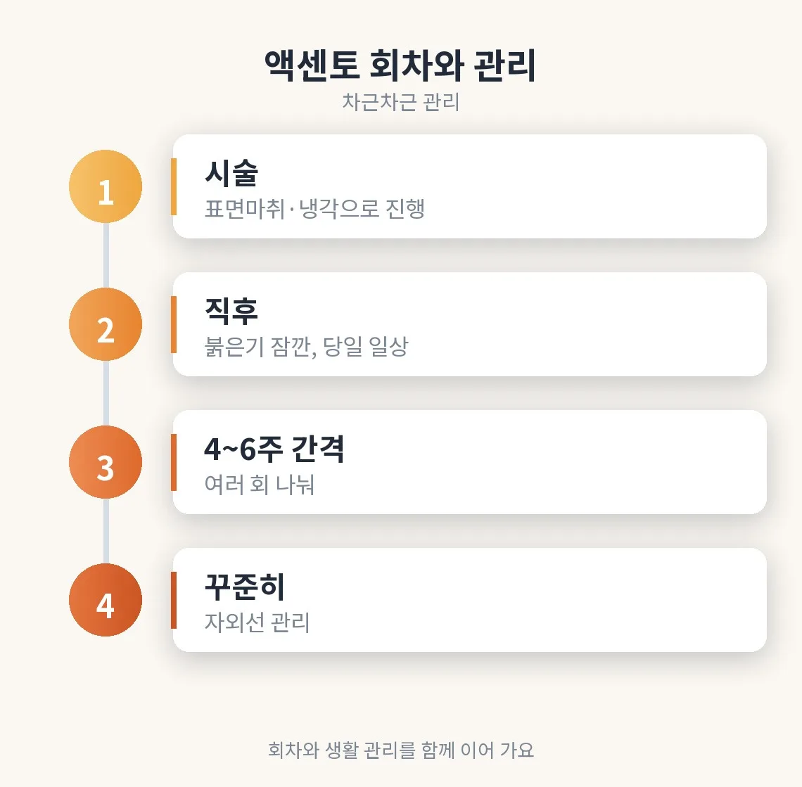 액센토 관련 이미지