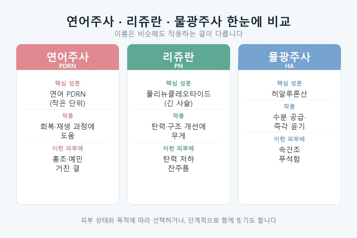 연어주사PDRN 관련 이미지