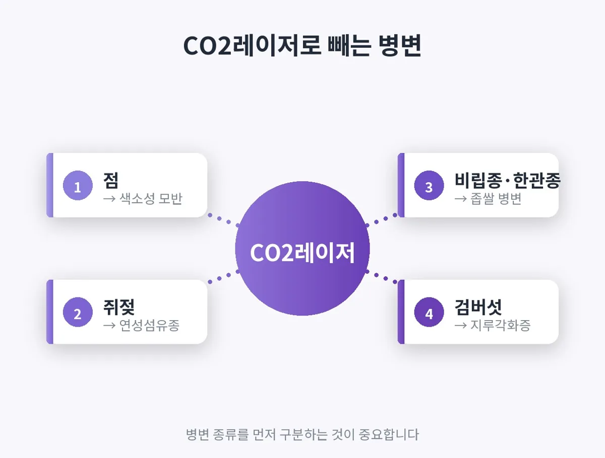 CO2레이저 관련 이미지