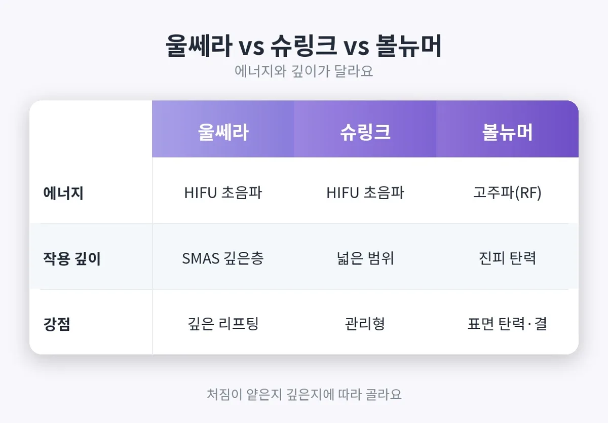 울쎄라 관련 이미지