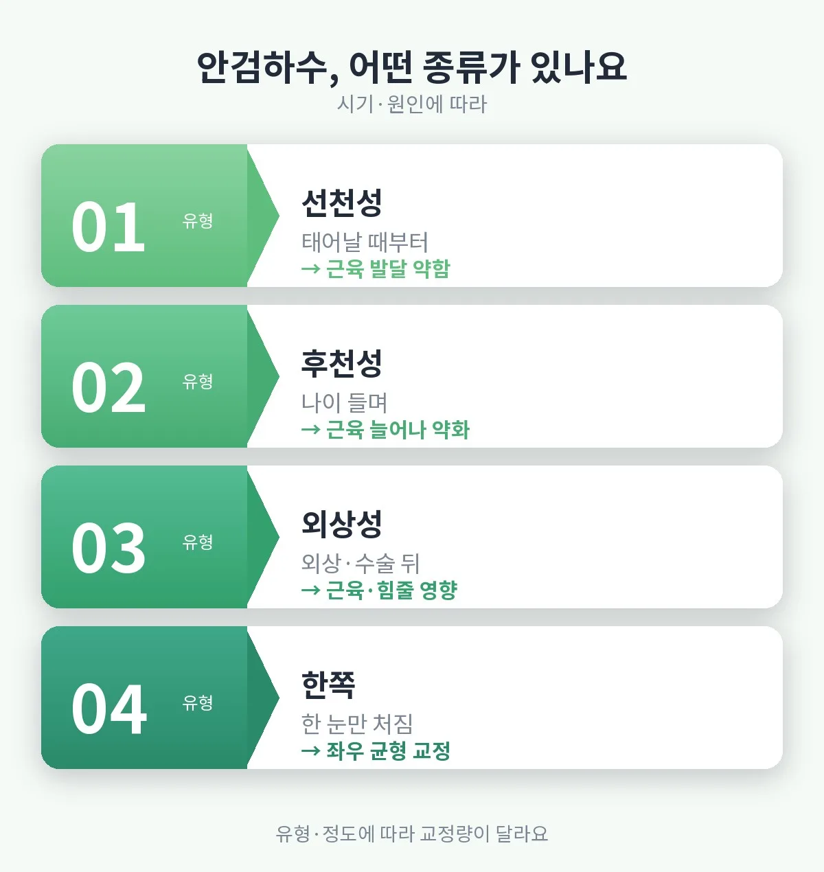 안검하수 관련 이미지