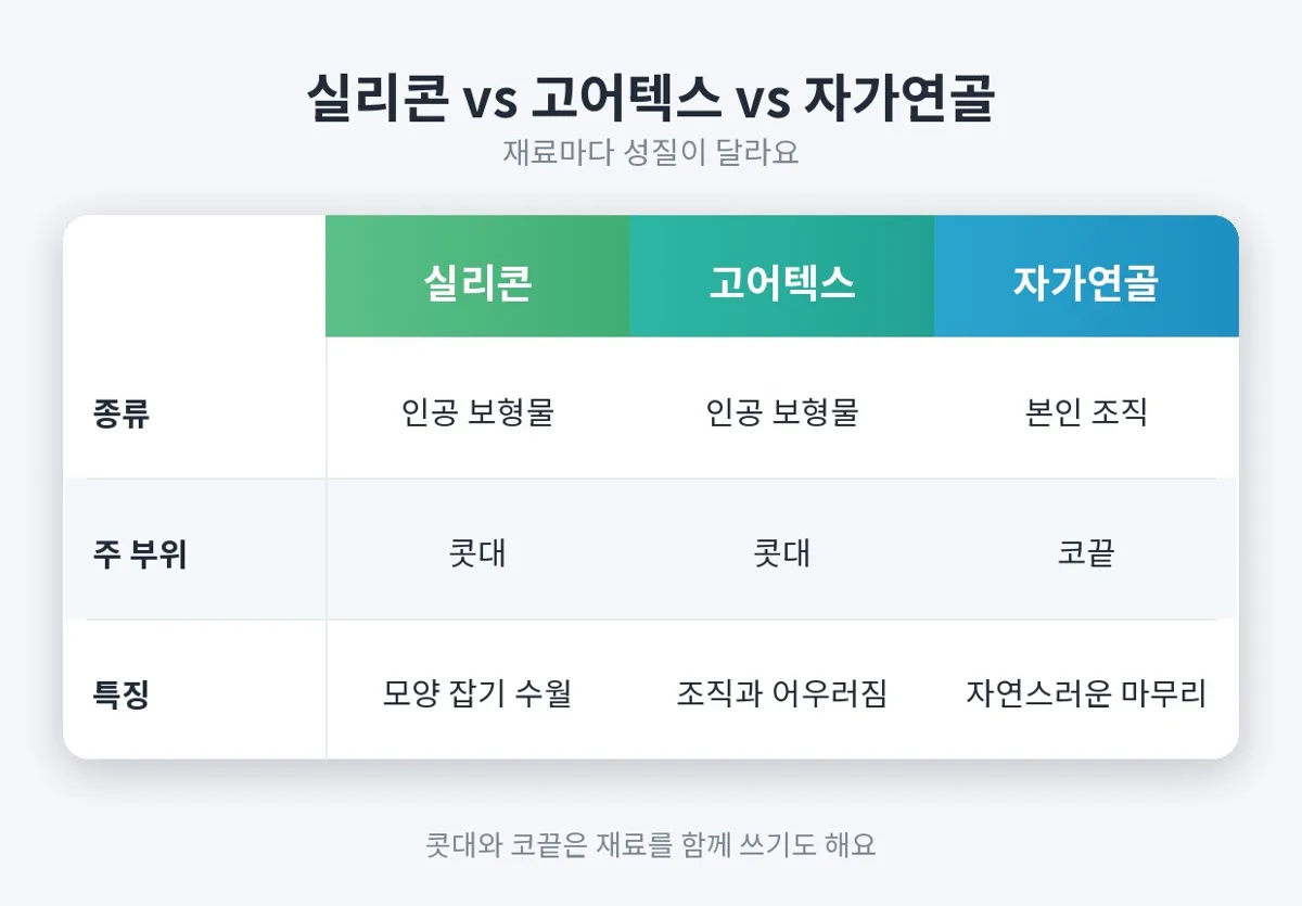 코보형물 관련 이미지