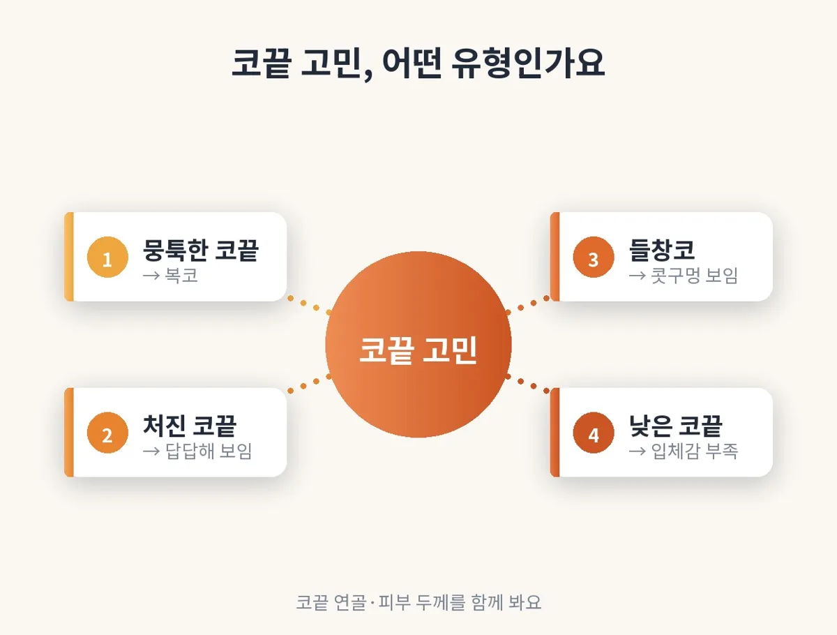 코끝성형 관련 이미지