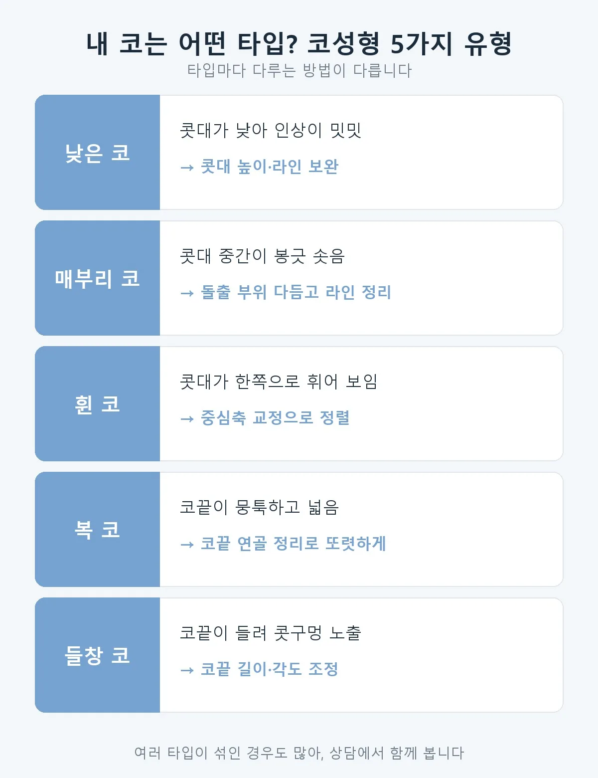 코성형종류 관련 이미지