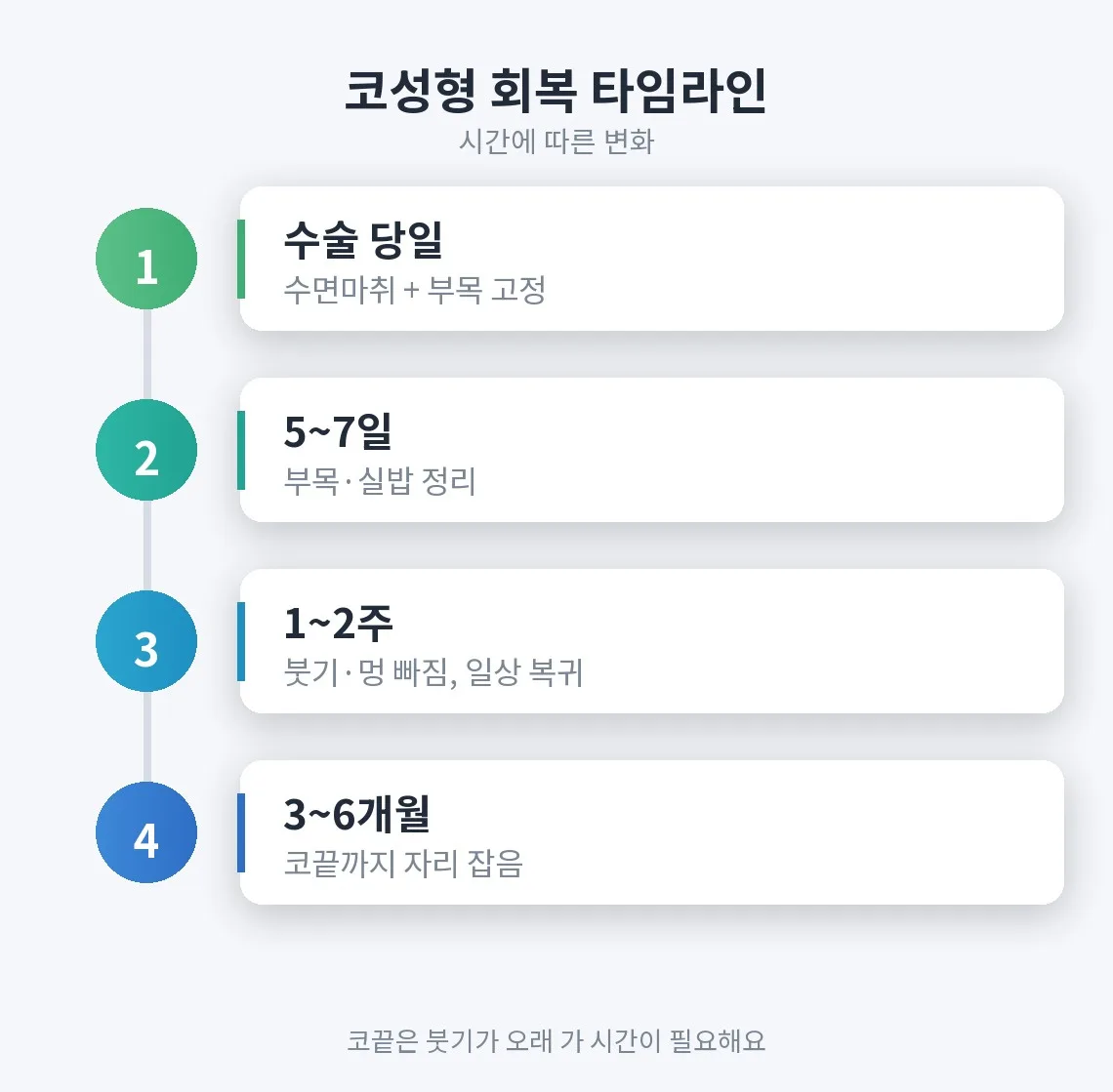 코성형회복 관련 이미지