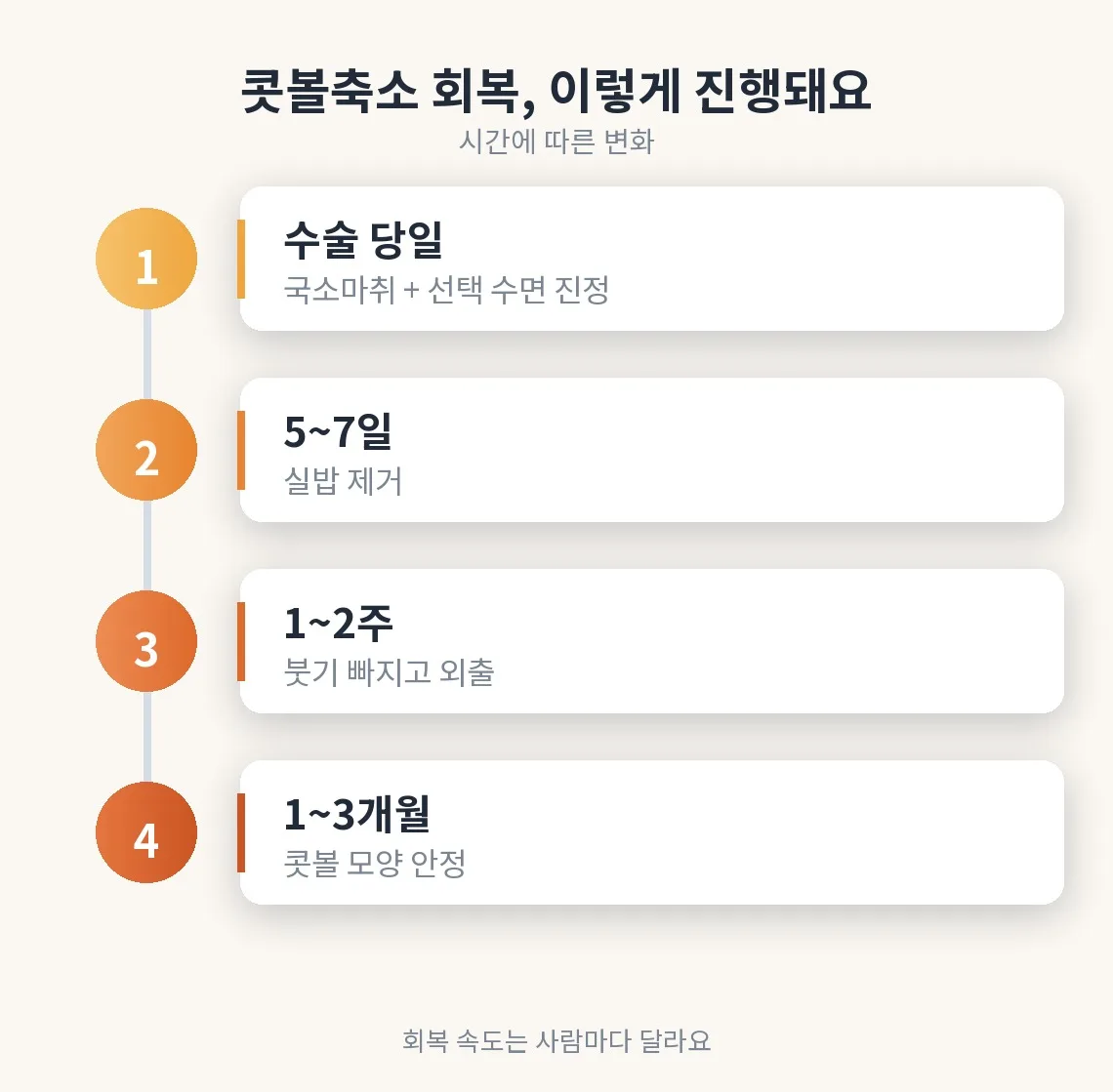 콧볼축소 관련 이미지