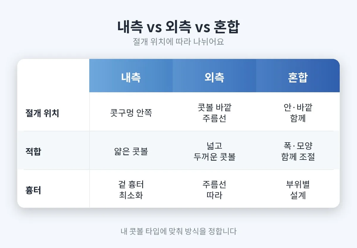 콧볼축소 관련 이미지