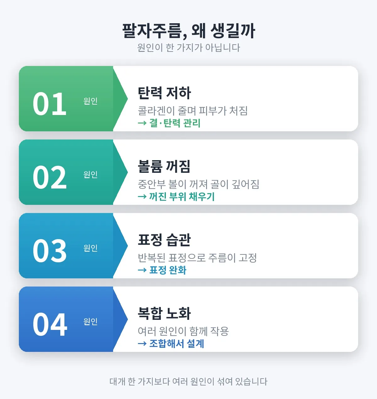 팔자주름 관련 이미지