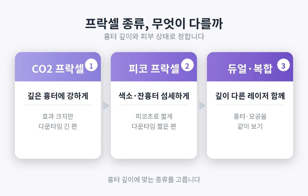 프락셀 관련 이미지
