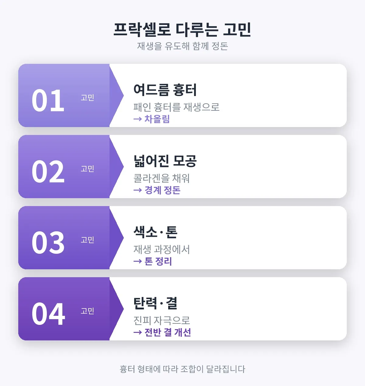 프락셀 관련 이미지