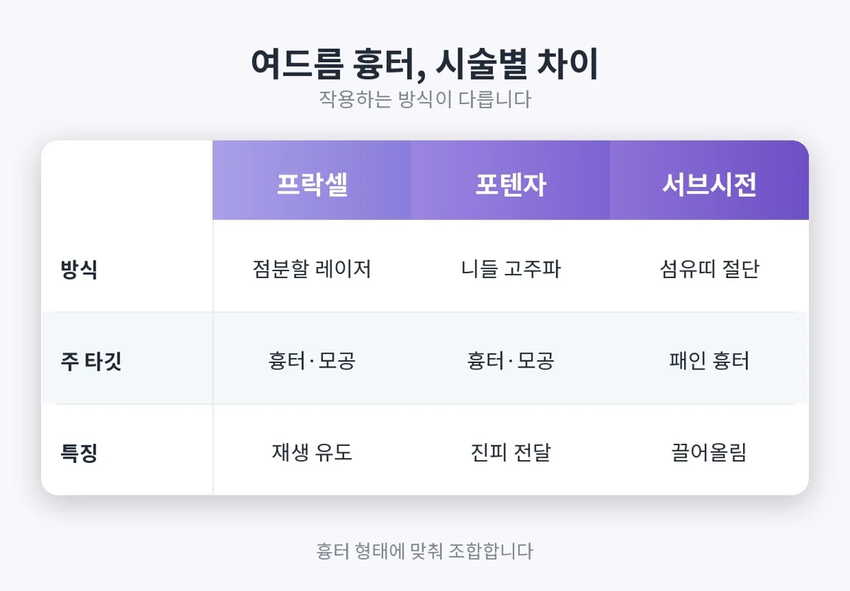 프락셀 관련 이미지